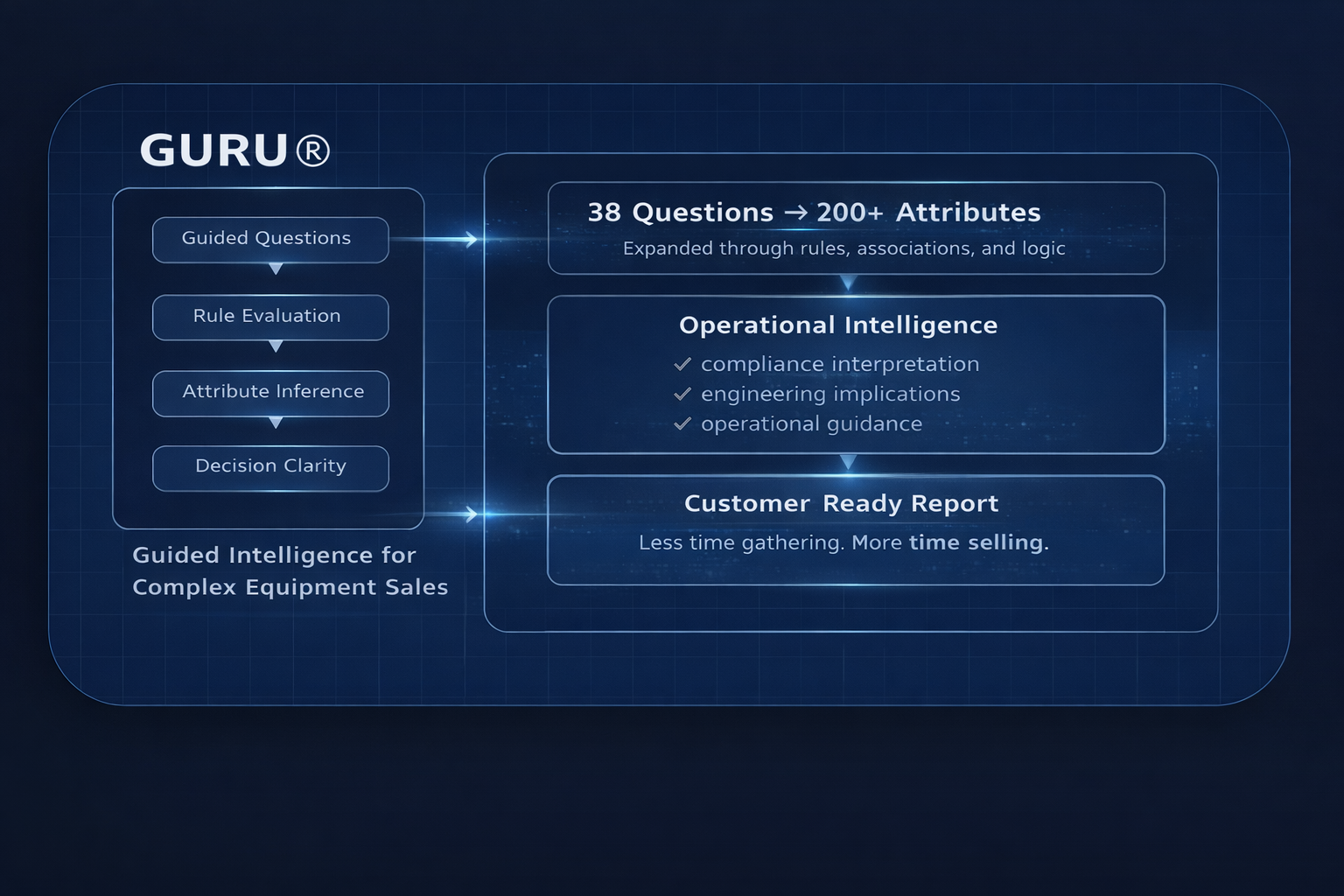 GURU website hero graphic